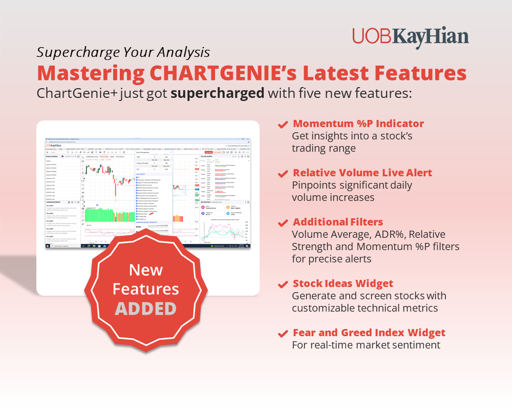 [WEBINAR] Mastering ChartGenie+'s Latest Features