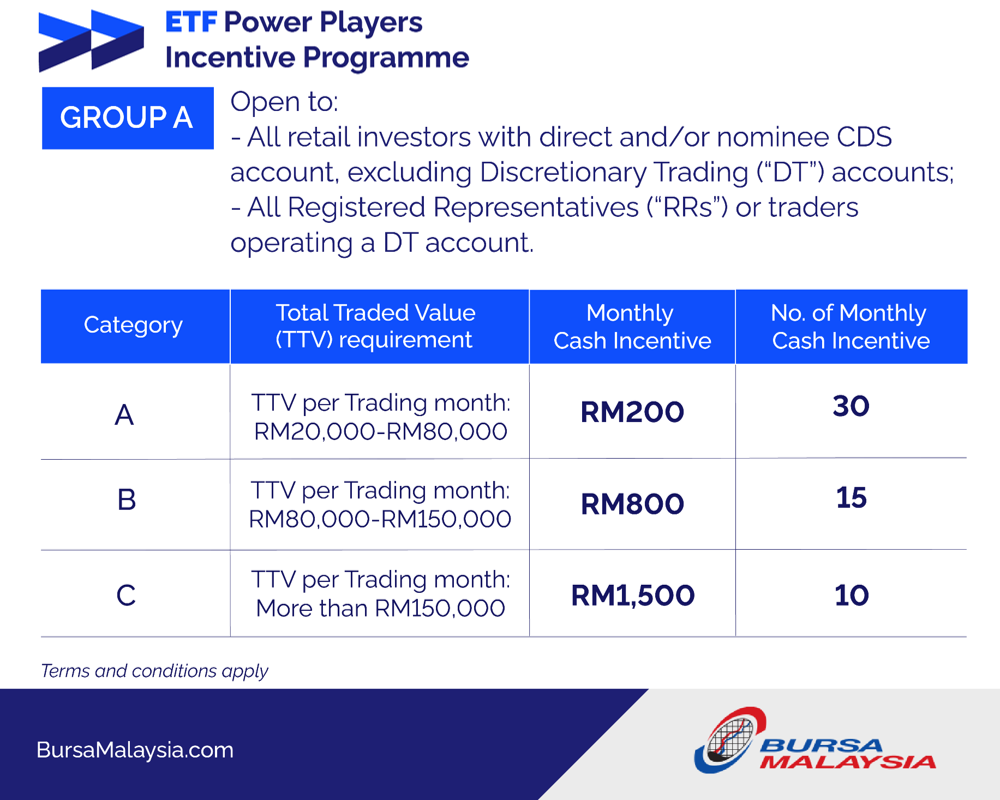 ETF Power Players Incentives 2023